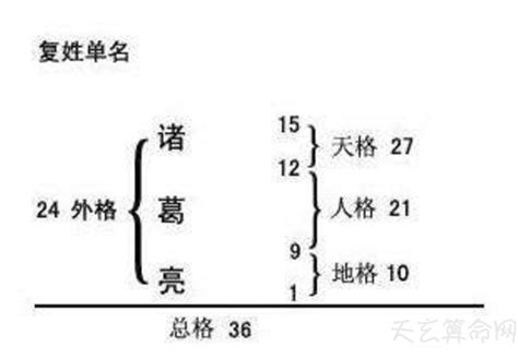 姓名五格分析|姓名测试打分免费版